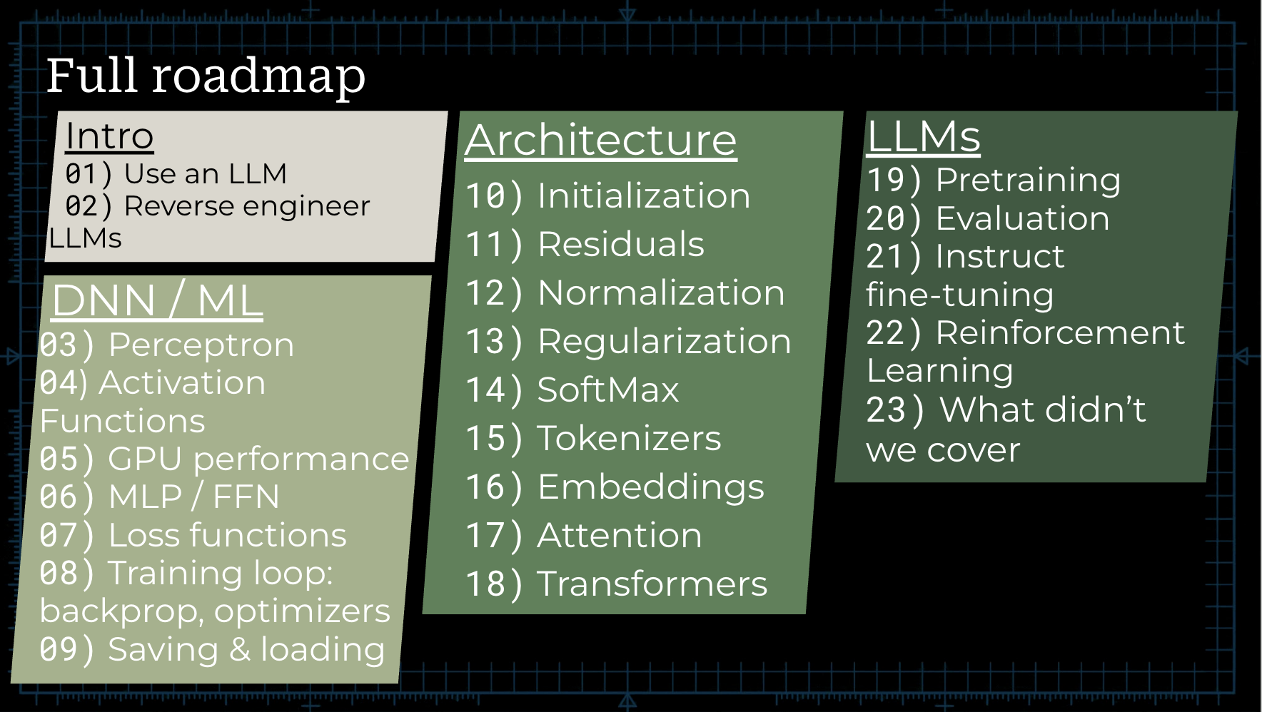 llm-chapters